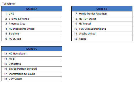 Grupppen 25